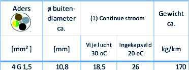 Temperatuurbereik Flexibel en los : - 5 C tot +70 C Vast gemonteerd : - 30 C tot +70 C