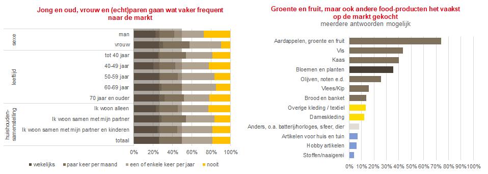 INFORMATIE VAN