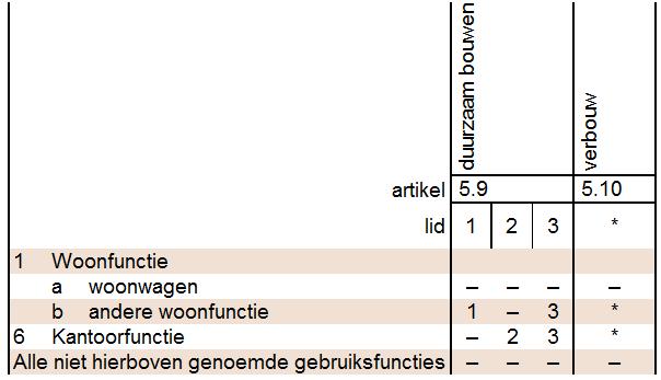 ; bijlage C Procedure Gelijkwaardigheid 1.