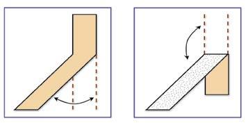 2. Ten tweede: correcte aanbrenging De vereiste voor een goede hechting is 3. een droog hechtingsoppervlak, vrij van stof, vet, olie en ander vuil. Resten van silicone en was in het bijzonder (vb.