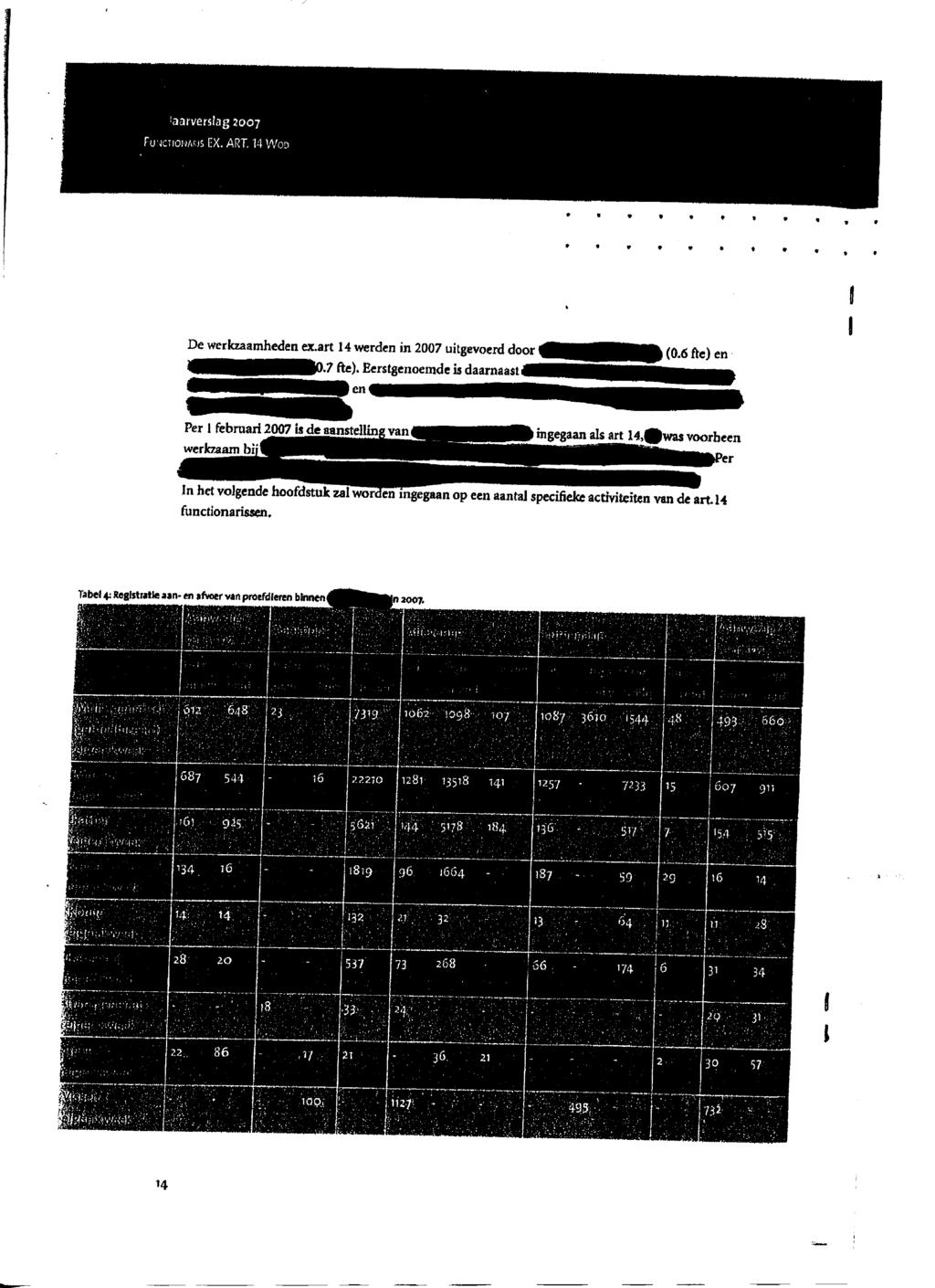 De werkzaamheden ex.art 14 werden in 2007 uitgevoerd door 0.7 fte).