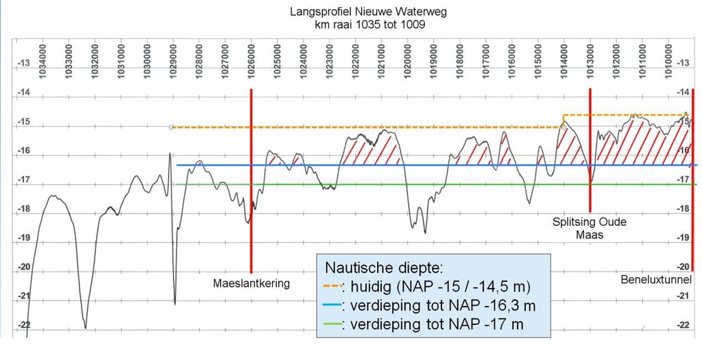 1 INTRODUCTIE Het Havenbedrijf Rotterdam N.V.