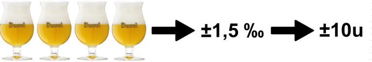 Alcohol Alcohol = ethanol (EtOH) Directe meting Bloed Eliminatie uit bloed: 0.15 g/l / uur (2u) daarna 0.