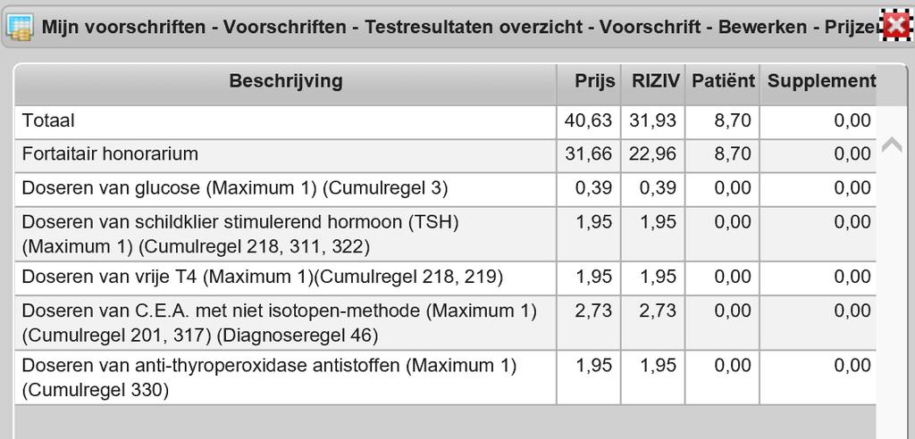 X 0.031254 X 25 % B 50 B 250