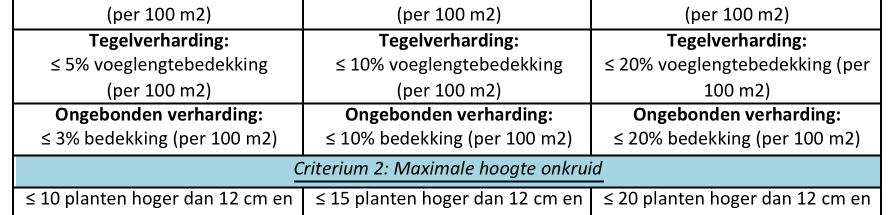 Opmerking: Datum en