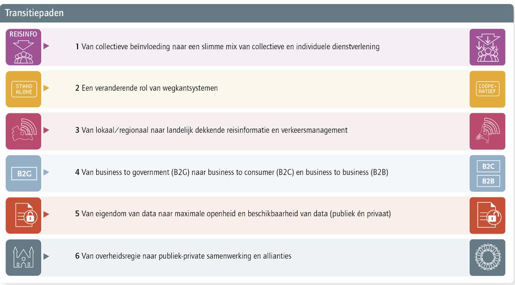 Belangrijke opgave: nieuwe