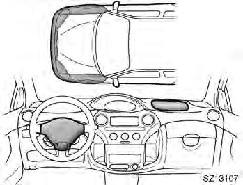 STOELEN, VEILIGHEIDSGORDELS, STUURWIEL EN SPIEGELS 91 Side airbags SZ13107 SZ13108 Laat uw auto in de volgende gevallen zo snel mogelijk nakijken door een Toyota--dealer of erkende reparateur.