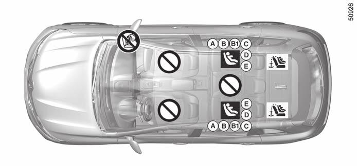 Kinderzitjes: Isofix-bevestigingssysteem (3/3) Kinderzitje bevestigd met behulp van de ISOFIX bevestiging ü Plaats waar een ISOFIX kinderzitje is toegelaten.