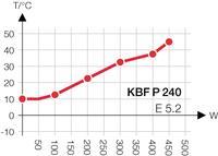 Specificaties KBF P 240 (E5.