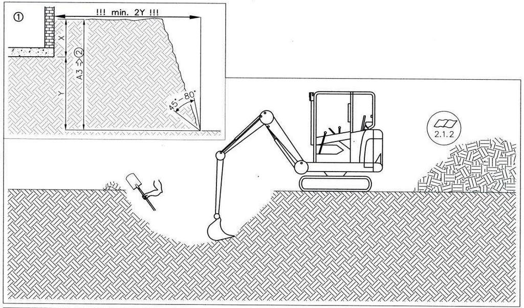 1 Locatie tanks 1.1 Plaatsing bij gebouwen Het uit te graven gat voor de tank moet een minimale afstand hebben van omliggende bebouwing (zie afbeelding 1).