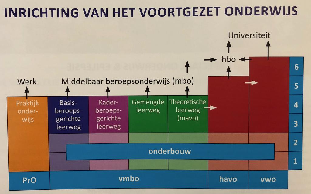 WAAR KAN UW