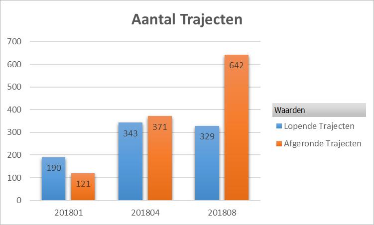 4. Resultaten monitoring pilots OJG 4.