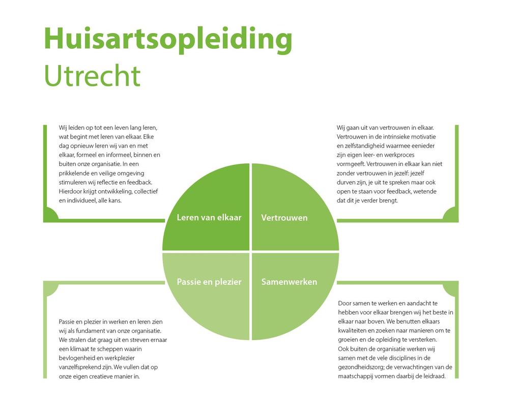 3. Missie, kernwaarden en visie op opleiden Missie Huisartsopleiding Utrecht leidt artsen op tot generalistische en kritisch denkende huisartsen met oog voor de