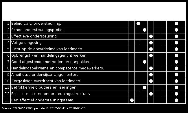 Per ijkpunt wordt bepaald waar we nu staan en waar we uit