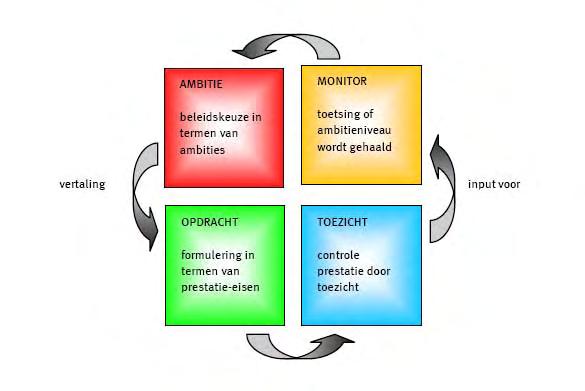 5.2 Aanbevelingen Als de politiek haar ambitie heeft bepaald is het belangrijk om de koers verder gestalte te geven. In deze paragraaf geven wij een doorkijkje naar het vervolg van het BOR-traject.