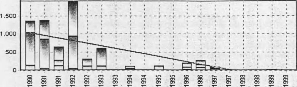 7 N e re is su 1.600 'gj 1.400 "ë, 1.200 S 1.