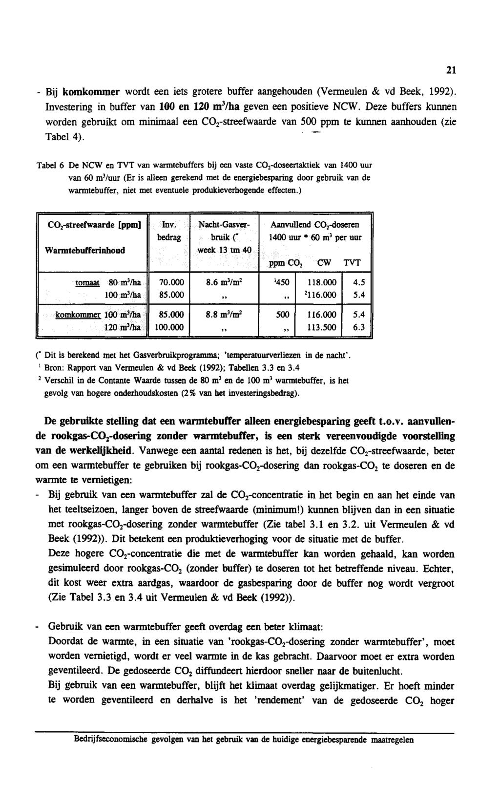 21 - Bij komkommer wordt een iets grotere buffer aangehouden (Vermeulen & vd Beek, 1992). Investering in buffer van 100 en 120 m 3 /ha geven een positieve NCW.