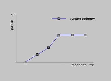 Maak uw eigen keuzes Het is helemaal mijn eigen systeem Er is niemand die kan vertellen hoe u uw dagen moet plannen: u kunt alleen zélf uw eigen keuzes maken.