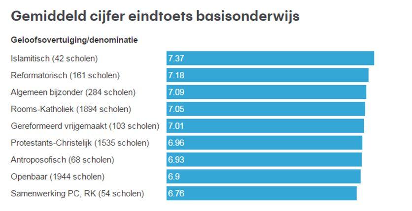 Driessen, G., Agirdag, O., & Merry, M. S. (2016).