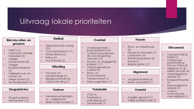 andere partijen bij de aanpak van een thema dusdanig groot zijn, dat enkel een integrale aanpak effect sorteert. Keuze van de IMV-thema s De keuze voor de 4 IMV-thema s schematisch weergegeven: 1.