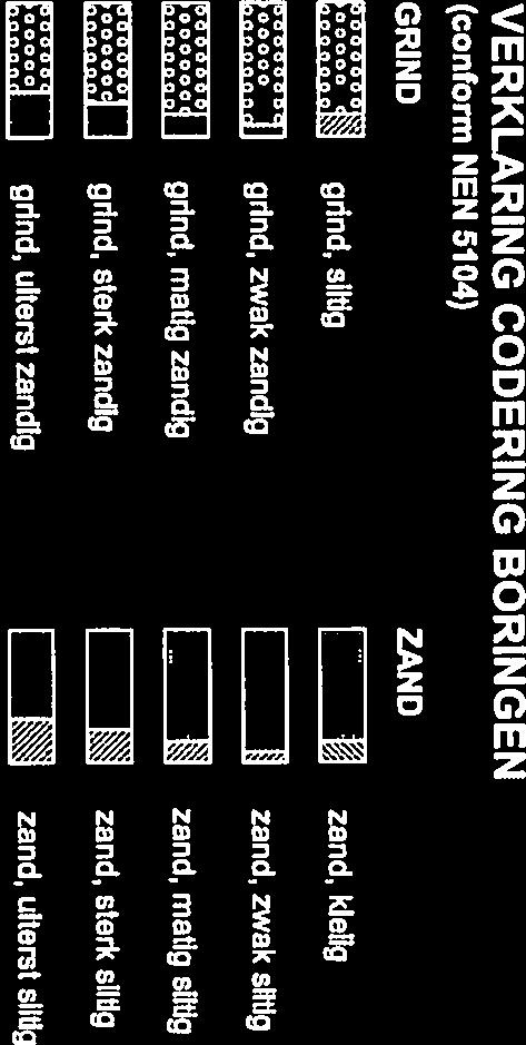 1 grind, uiterst zandig 1 Veen, mineraalarm veen, zwak kiellg veen, sterk kielig