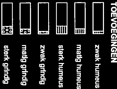 grondwaterstand actuele grondwaterstand indicatie lage grondwaterstand TOEVOEGINGEN 1 ij zwak