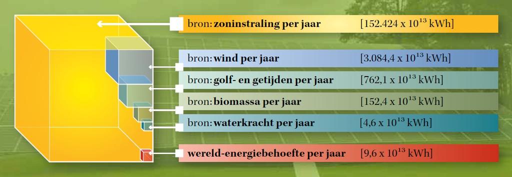 Het energieprobleem is opgelost!