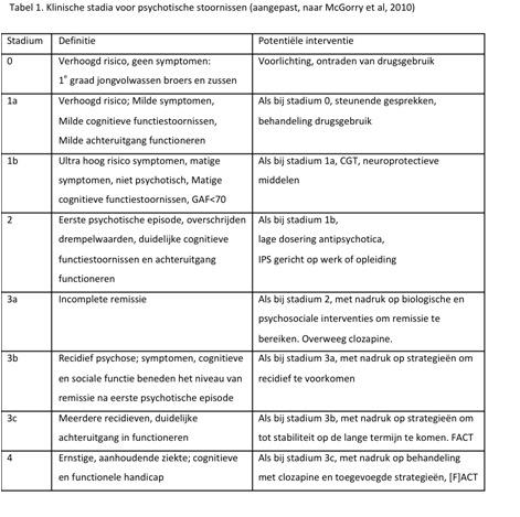 Rethinking emotion in schizophrenia van categorie via dimensie naar symptoom Richard Bruggeman UCP - UMCG Groningen Rob Giel Onderzoekcentrum De Haan et al, TvP 12 Schizophrenia spectrum and other