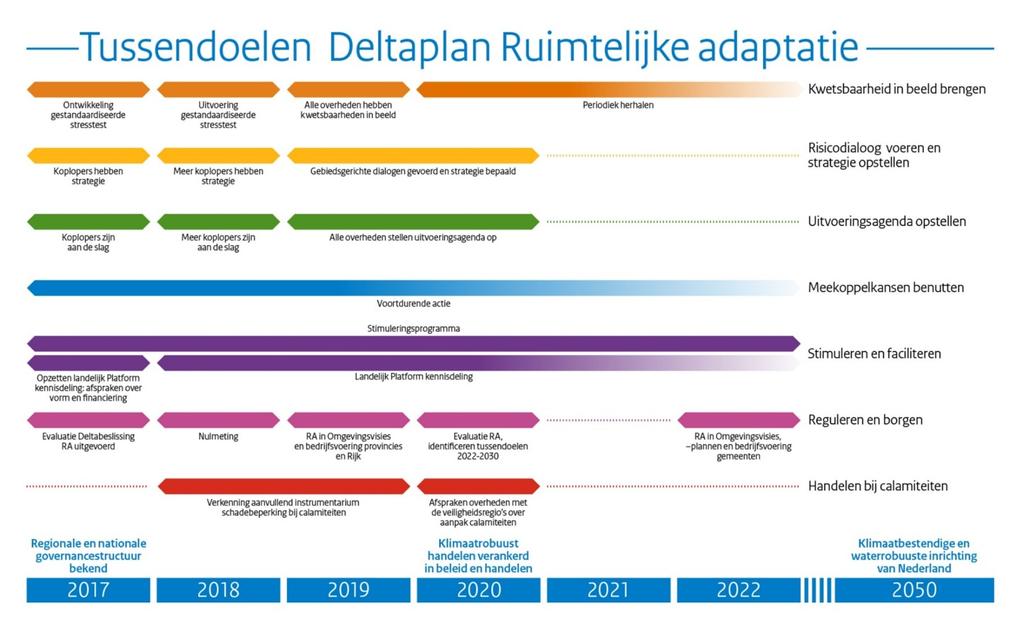 1 BIJLAGE: PLANNING DELTAPLAN