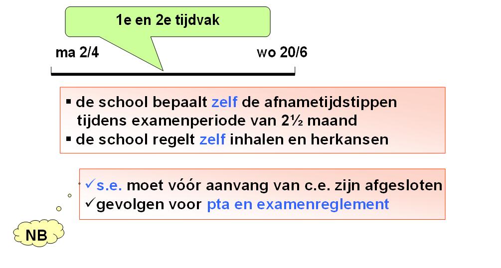 8 Flexibel examensysteem (specifiek - BB en KB flexibel digitaal) 8.1 De pedagogisch-didactische kant van het c.e.-systeem De ruimte voor schooleigen keuzes ontstaat door twee kenmerken van het nieuwe c.