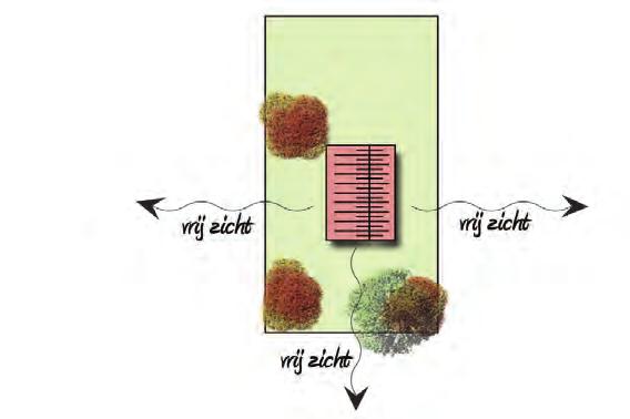 Hoe groter het uiteindelijke hoogteverschil tussen huis en volgroeide boom, des te groter de afstand tot de woning zou moeten zijn.