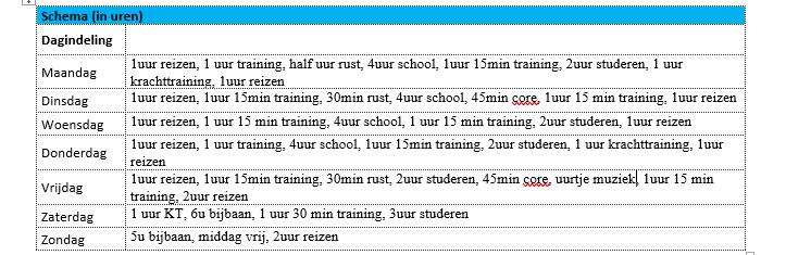 Presteren vs Overtraining Er wordt veel van topsporters verwacht Als topsportarts heb ik veel talenten gekeurd Weekschema is belangrijk deel topsportmedisch onderzoek Studie