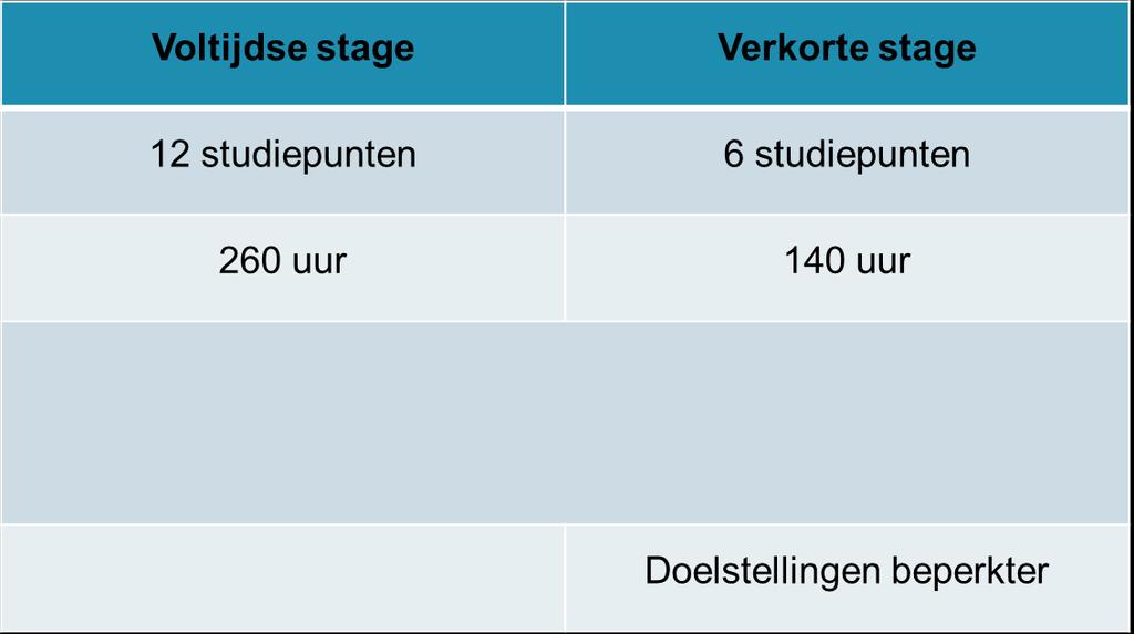 Stage -