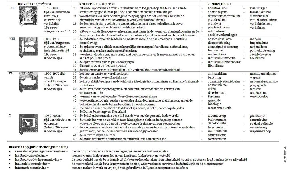 1. Volg de introductie dia s in de les. Luister naar de uitleg van je docent. Maak aantekeningen (steekwoorden) 2. Schrijf de leerdoelen van deze module op in je schrift.