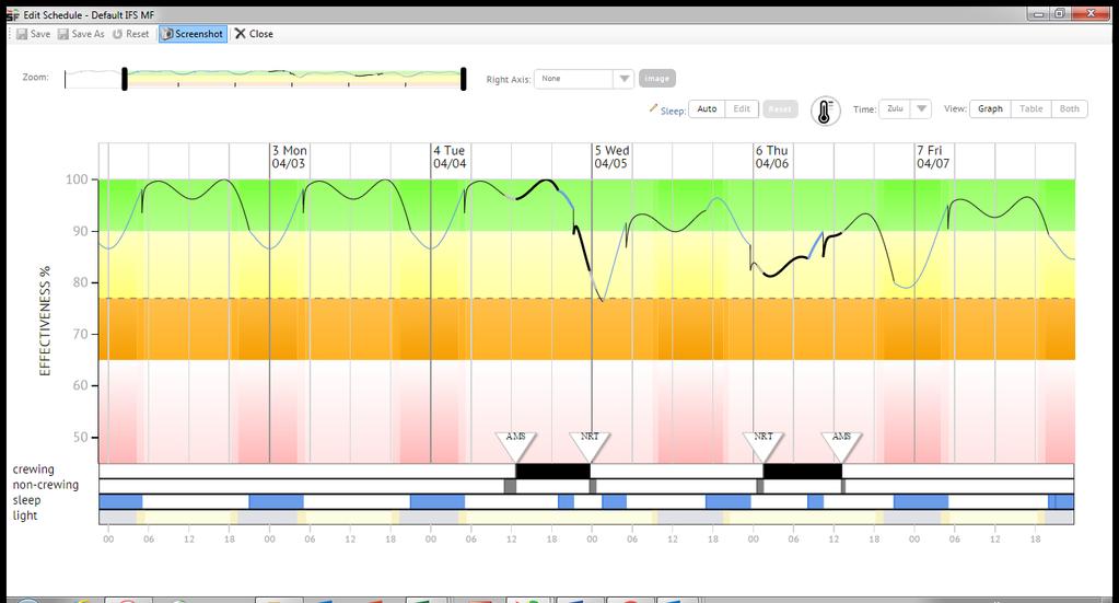 Effectiviteit Herkennen, Analyseren, Beheersen (2) biomathematisch mode NL Japan NL NL VS