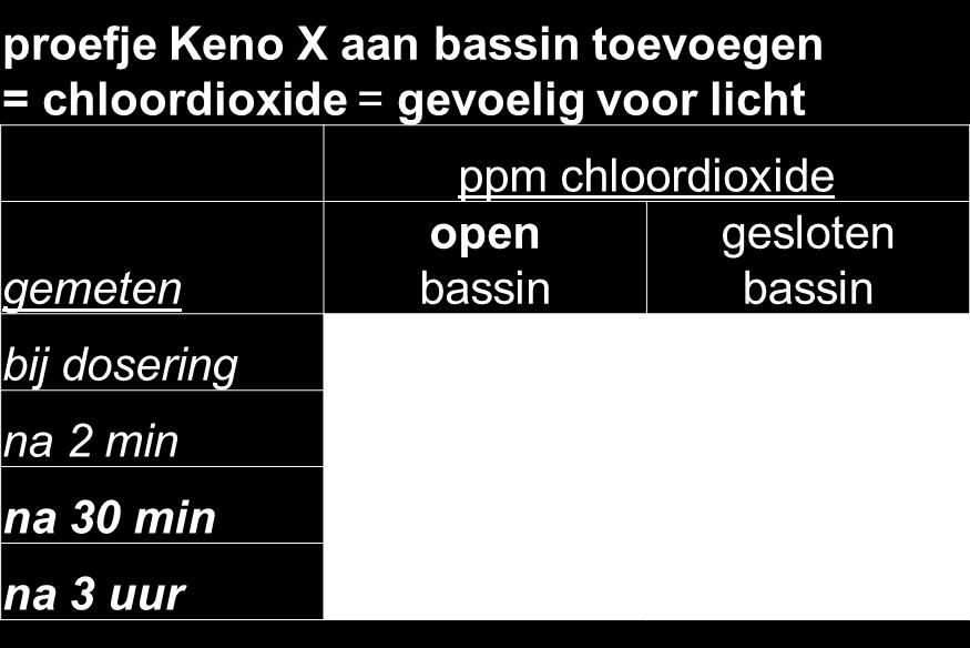 be/nl/lijst-van-toegelaten-biociden efficiëntie middel: waar info hierover?