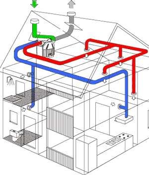 4) Ventilatie met WTW Warmte Terug Win installatie Koude lucht wordt