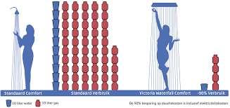 7) Energiebewust