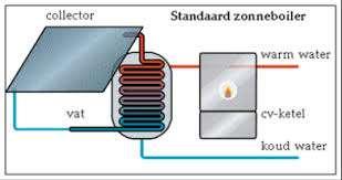 opslag warmte/elektriciteit,