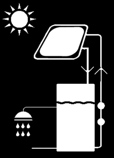 Intergrated Solar Binnenunit Meerdere duurzame bronnen combineren Tapwaterspiraal is