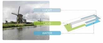 Het integrale prijsvraagontwerp van NOHNIK voor het entreegebied en bezoekerscentrum is gebaseerd op drie oer-hollandse elementen: water, land en lucht.