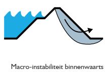 het veiligheidsbeeld in de tijd; de gevoeligheden van de verschillende uitgangspunten. De uitgangspunten van de beoordeling zijn vastgelegd in de Uitgangspuntennotitie Verkenningsfase [7].