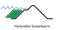 # Bouwstenen grondwerk om piping tegen te gaan Bouwstenen Toelichting Grondwerk Aanbrengen of aanpassen van een binnenberm of steunberm door het binnendijkse aanbrengen van grond.