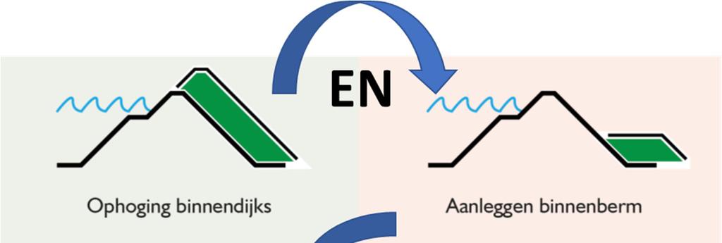 4.3 Basiskeuze Mogelijke Alternatieven 4.3.1 Toelichting werkwijze In deze paragraaf zijn de acht Mogelijke Alternatieven (MA) weergegeven in Figuur 4-5 t/m Figuur 4-12.