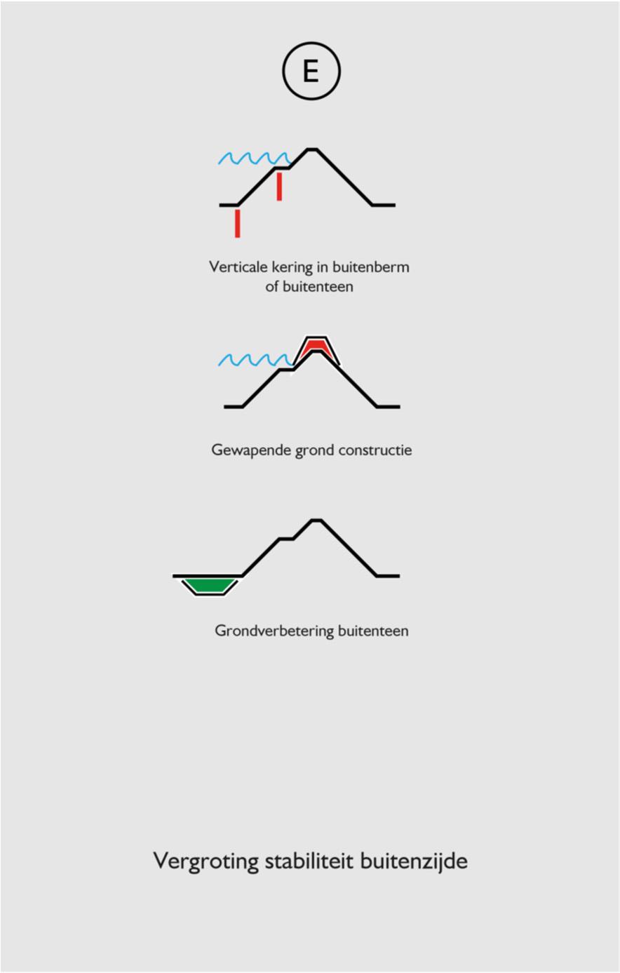 # Optimalisaties Optimalisaties E Vergroting stabiliteit binnenzijde buitenzijde.