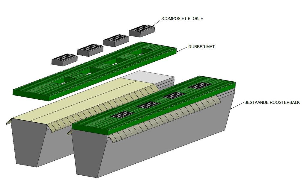 Afbeelding 2: schematische weergave opbouw vloer Afbeelding 3: Schematische weergave doorsnede rooster NAAM: Ligboxenstal met roostervloer, voorzien van rubber matten en