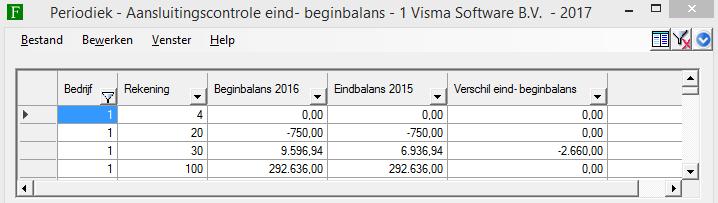 3.16 Dashboard Aan DBS Financieel 20.00.