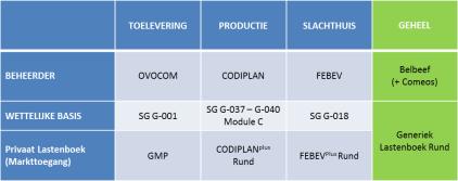 5. Codiplan PLUS Varken Uitwisselbaarheid met QS Duitsland Rechtstreekse upload gecertificeerden naar QS Databank Onderhandeling nieuwe versie lastenboek en overeenkomst. 06.03.