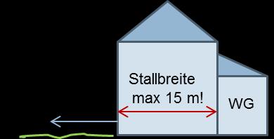 ] De inval van natuurlijk daglicht is verplicht. De lichtopeningen in de stal komen overeen met ten minste 3% van de bruikbare stalvloeroppervlakte.