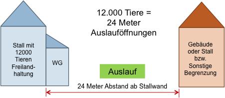 Informatie: van toepassing zijn de wettelijke eisen uit Verordening (EG) 589/2008 betreffende de handelsnormen voor eieren, bijlage 2.